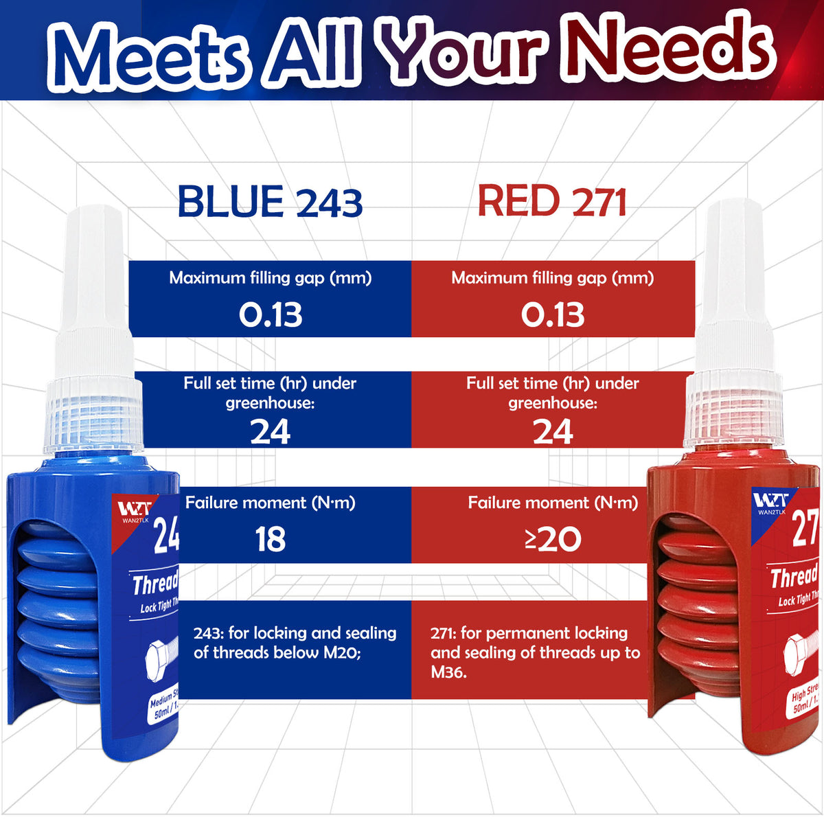 Thread Lock Blue and Red