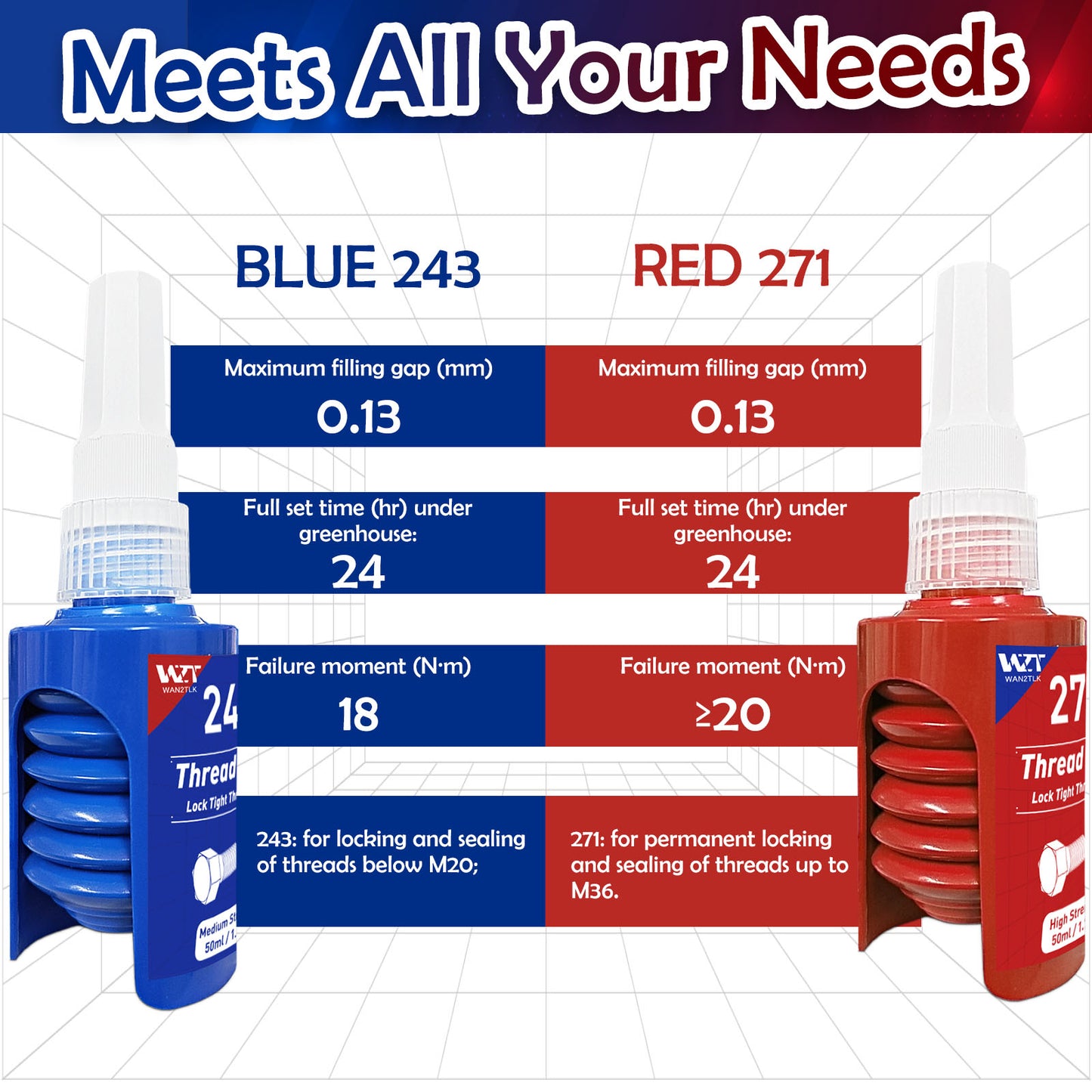 Thread Lock Blue and Red